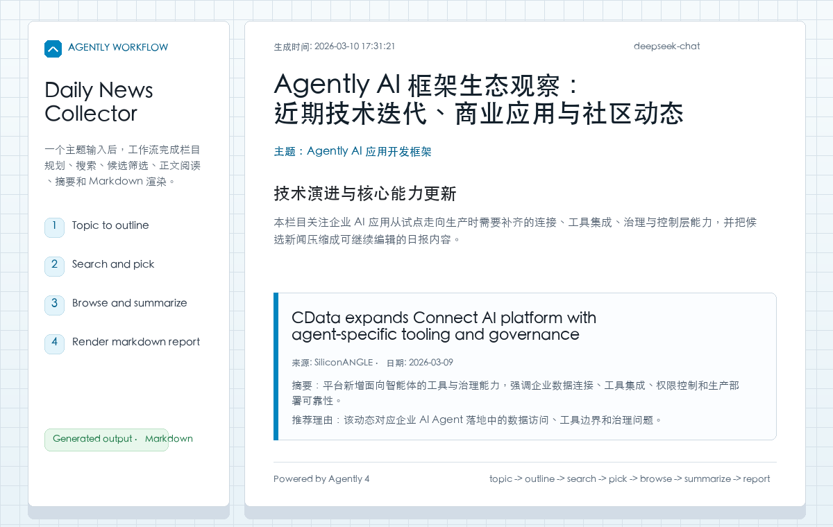 Daily News Collector 生成的 Markdown 报告渲染截图